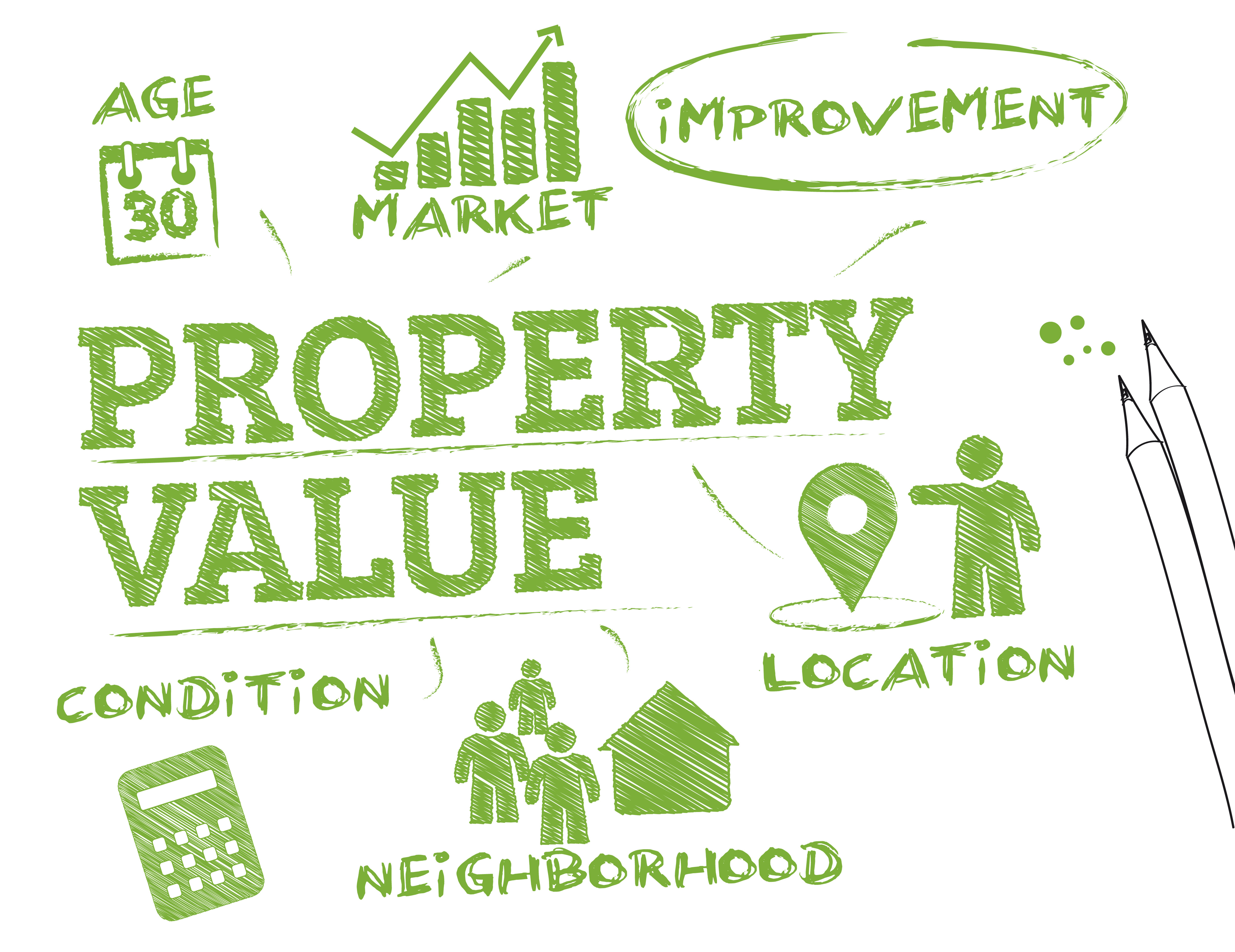 Property value. Value condition. Property value added Tax. Property Improvement and Development.